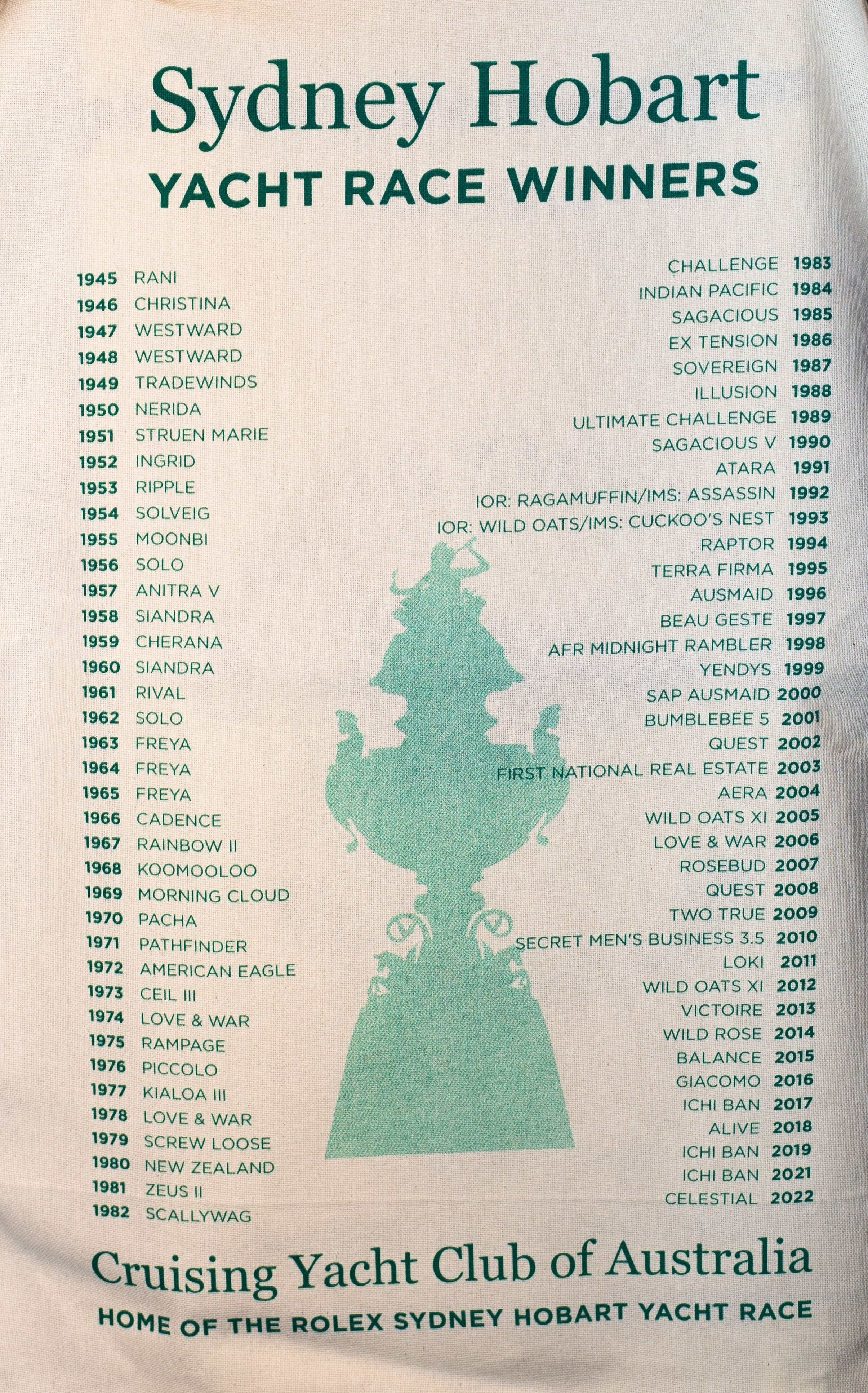 RSHYR previous Tattersall Cup Winners tea towel (1944-2022)